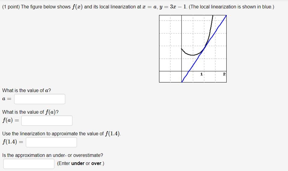 (1 point) The figure below shows \( f(x) \) and its local linearization at \( x=a, y=3 x-1 \). (The local linearization is sh