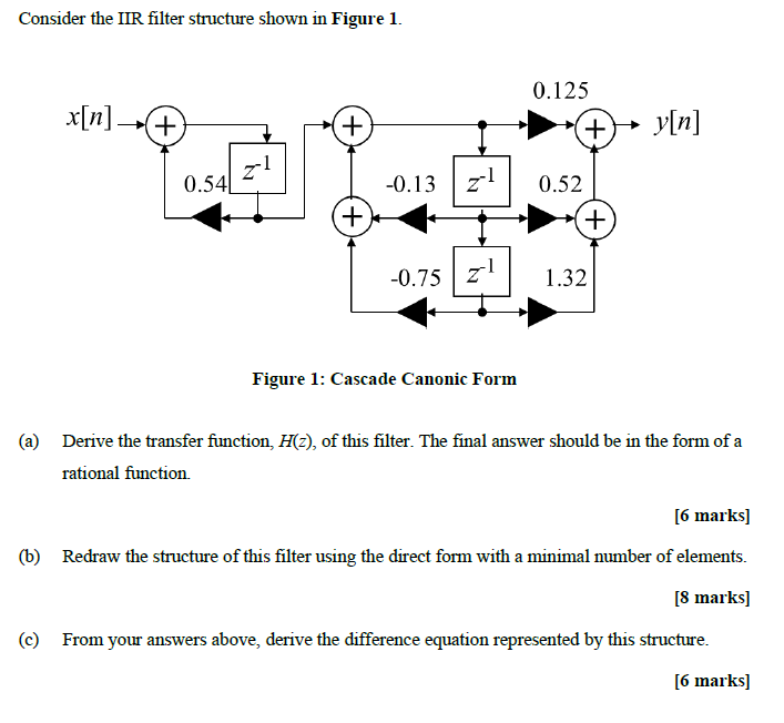 Solved Consider the IIR filter structure shown in Figure 1. | Chegg.com