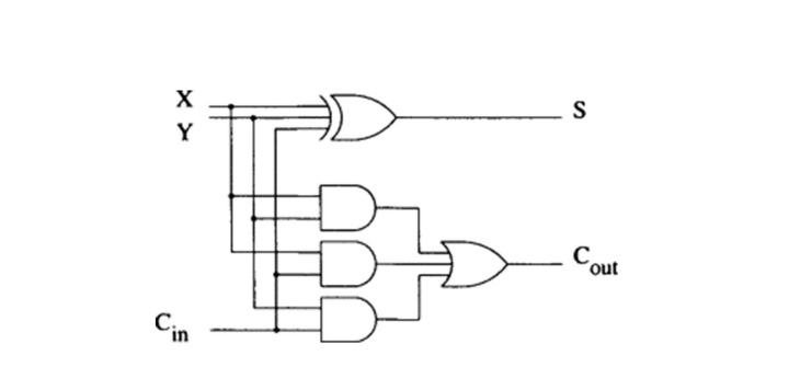 Solved The circuit of figure 1 shows a full adder. Do | Chegg.com