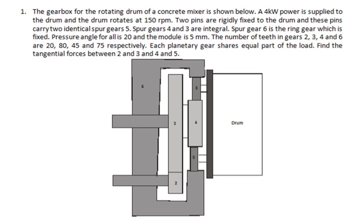 Solved The gearbox for the rotating drum of a concrete mixer