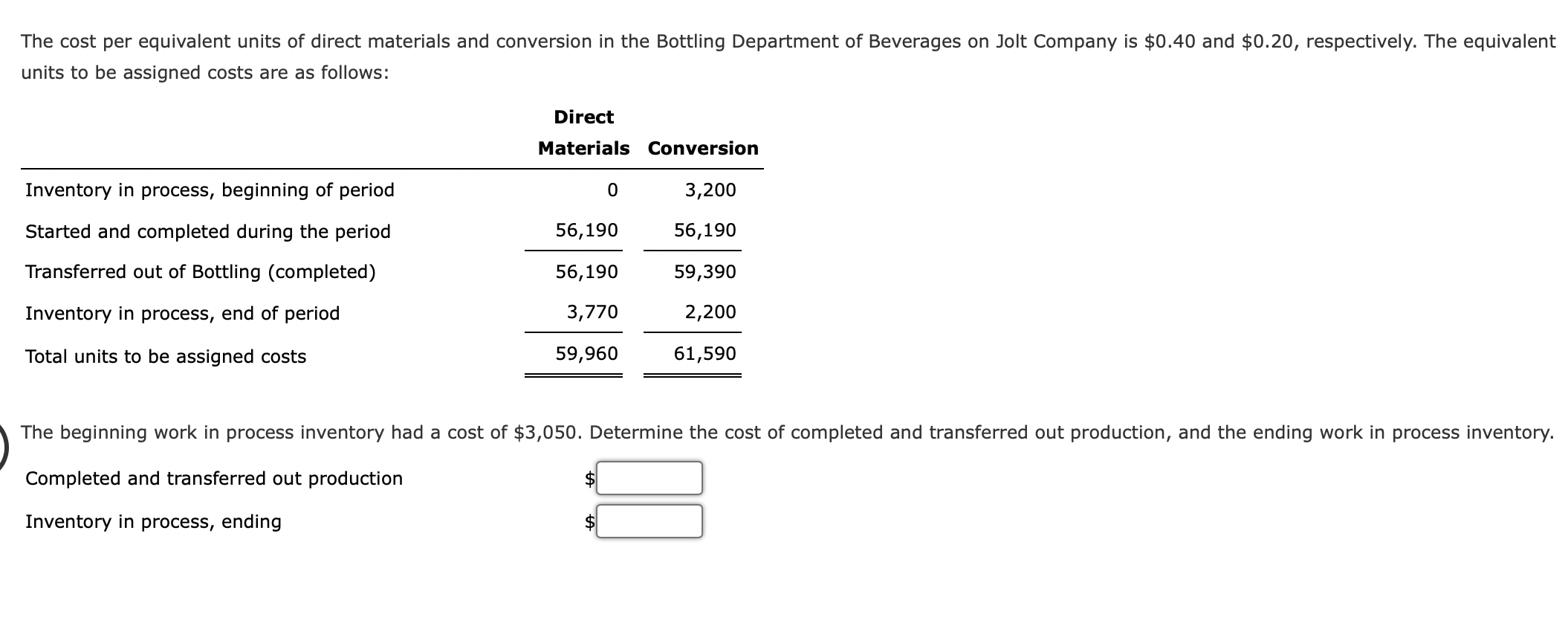 solved-the-cost-per-equivalent-units-of-direct-materials-and-chegg