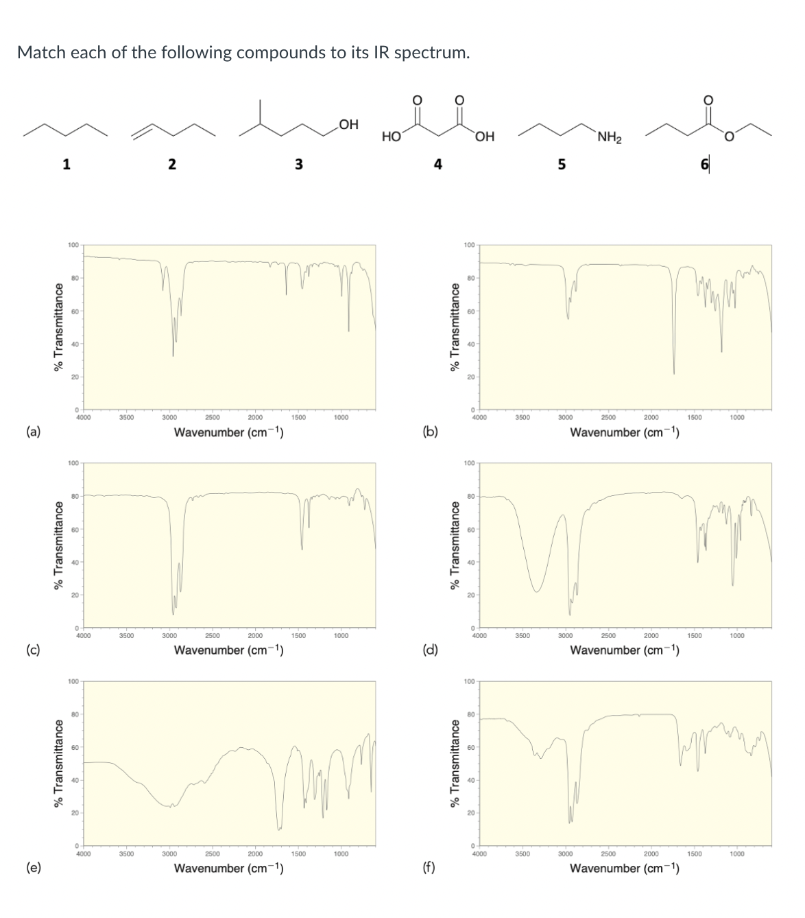 Solved Match each of the following compounds to its IR | Chegg.com