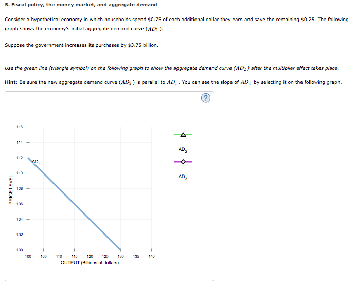 5. fiscal policy, the money market, and aggregate demand consider a hypothetical economy in which households spend $0.75 of e