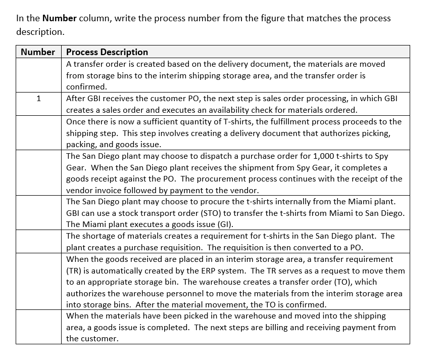In the Number column, write the process number from | Chegg.com