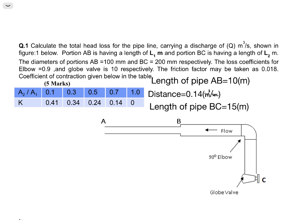 Solved Q.1 Calculate The Total Head Loss For The Pipe Line, | Chegg.com