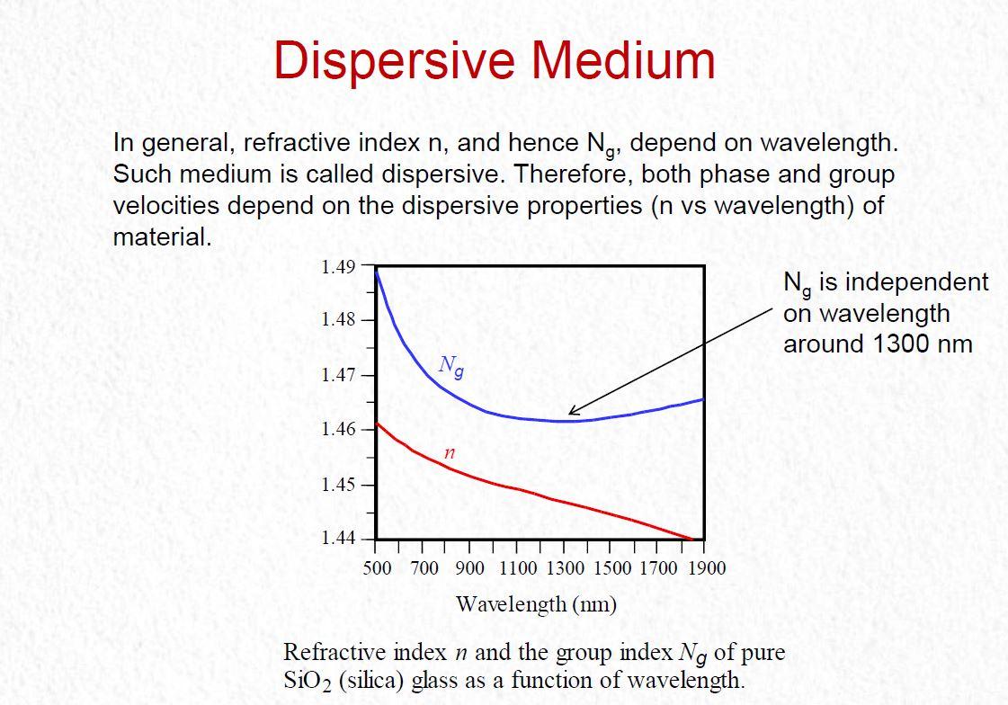 Solved The dependence of the refractive index on wavelength