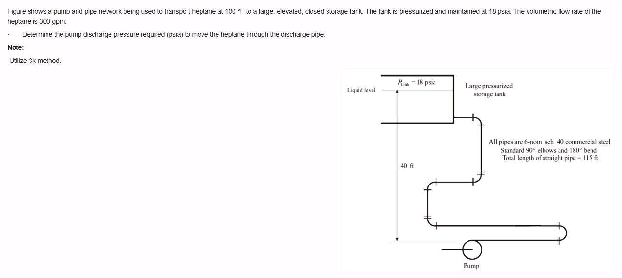 Solved Figure Shows A Pump And Pipe Network Being Used To | Chegg.com