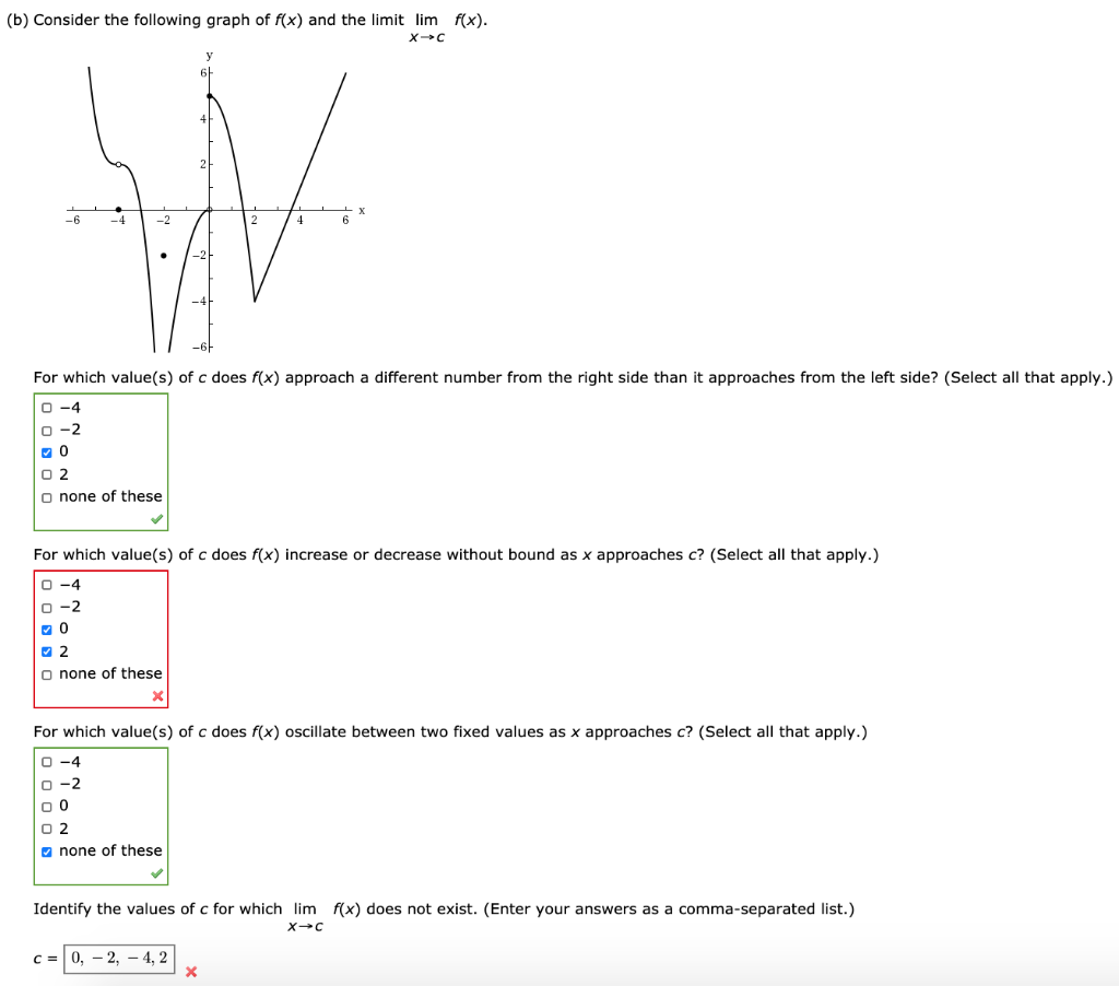 Solved B Consider The Following Graph Of F X And The L Chegg Com