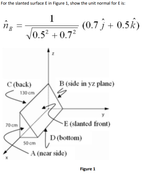 Solved For the slanted surface E in Figure 1, show the unit | Chegg.com