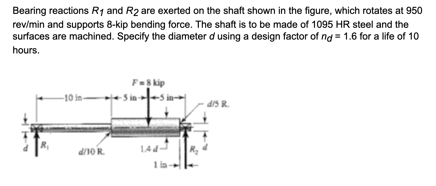 Solved Bearing reactions R1 and R2 are exerted on the shaft | Chegg.com