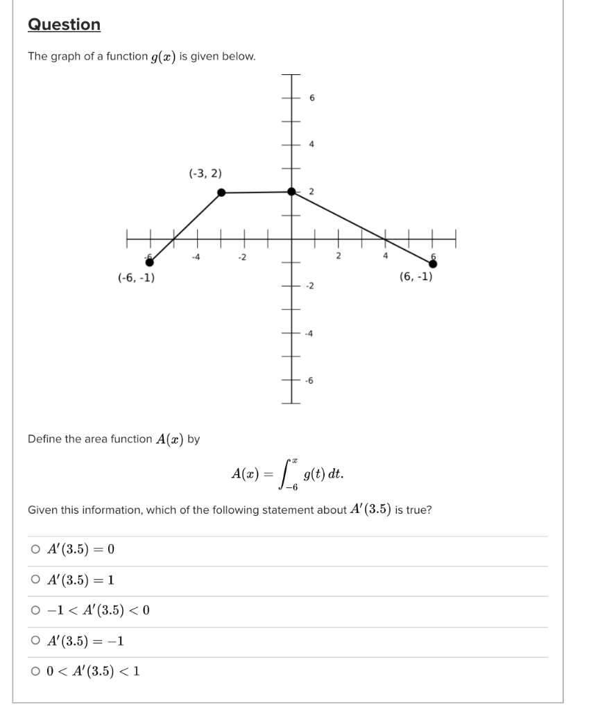 Solved Question The graph of a function g() is given below. | Chegg.com