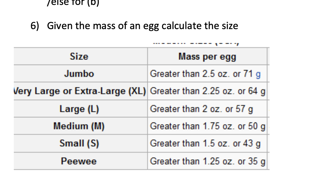 Solved else for (6) 6) Given the mass of an egg calculate