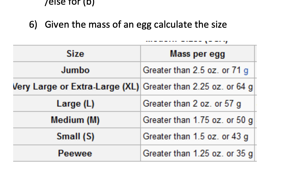 What's the Difference Between Peewee, Small, Medium, Large, Extra