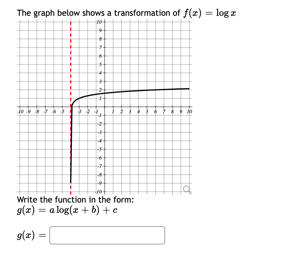 Solved The graph below shows a transformation of f(x) = log | Chegg.com