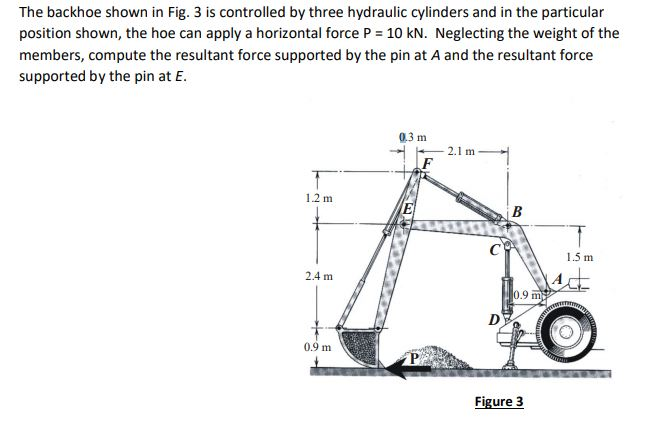 Solved The backhoe shown in Fig. 3 is controlled by three | Chegg.com