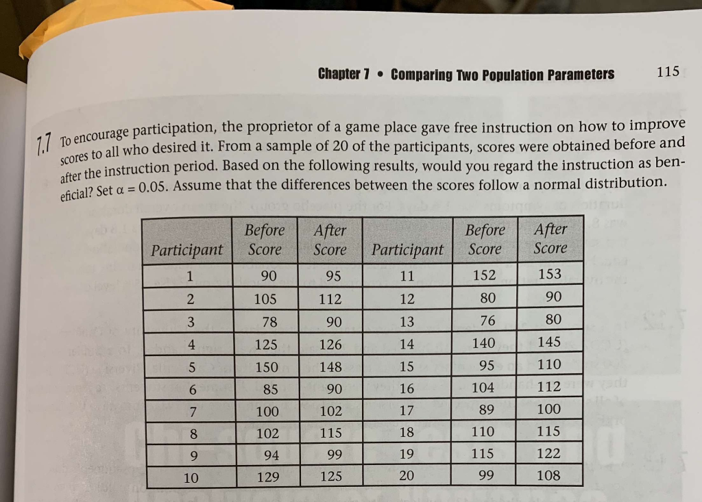 Solved Chapter 1 . Comparing Two Population Parameters 115 | Chegg.com