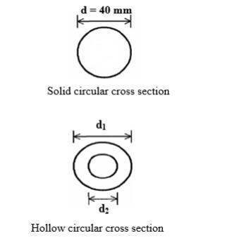 Solved d = 40 mm Solid circular cross section di OI d: | Chegg.com