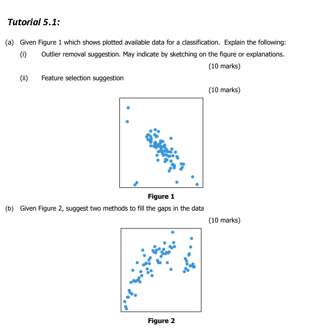 Tutorial 5.1: (a) Given Figure 1 which shows plotted | Chegg.com