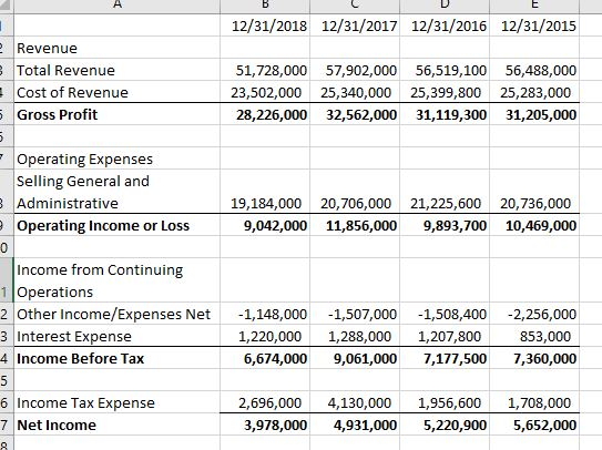 Part A: Ratio Analysis (Week 3 Milestone) Attached | Chegg.com