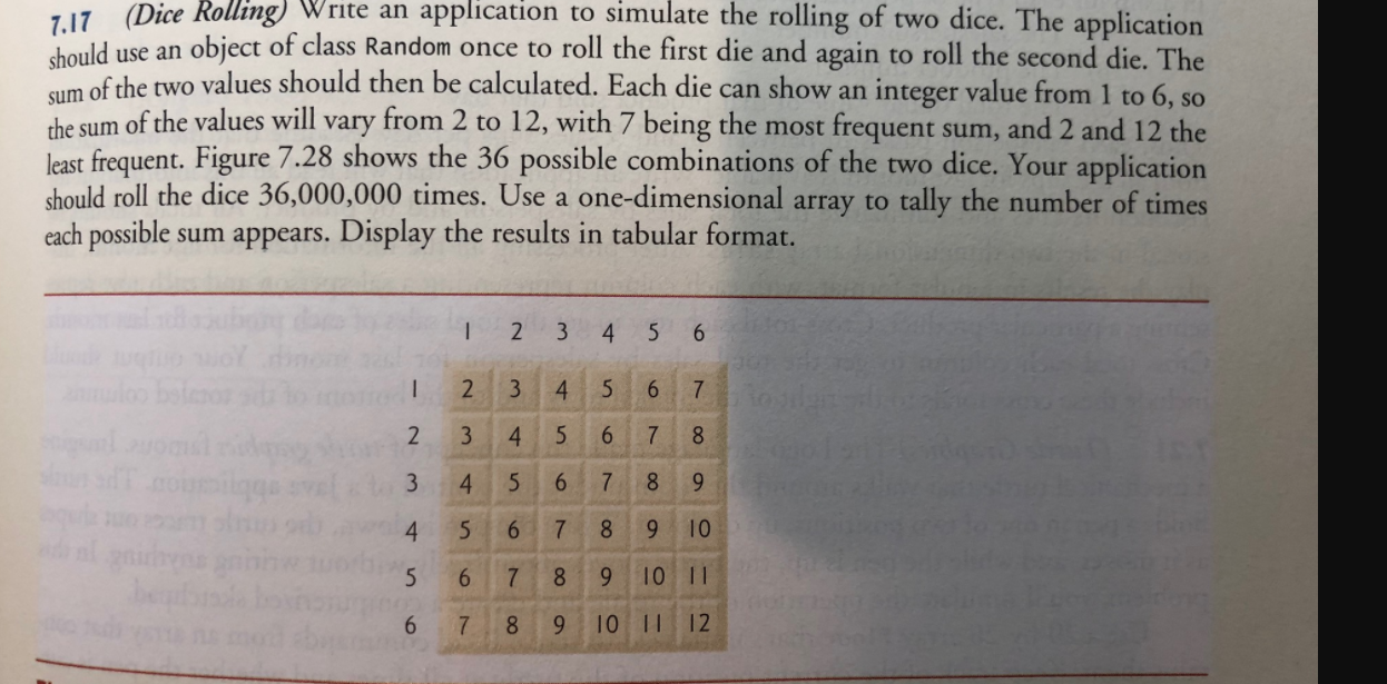 Solved 7.17. (Dice Rolling) Write an application to simulate | Chegg.com