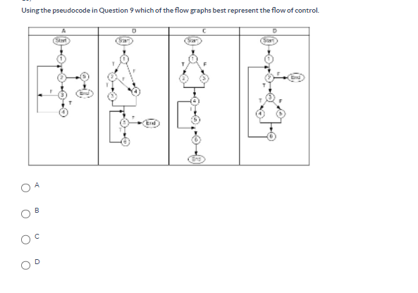 Solved Using the pseudocode in Question which of the flow | Chegg.com