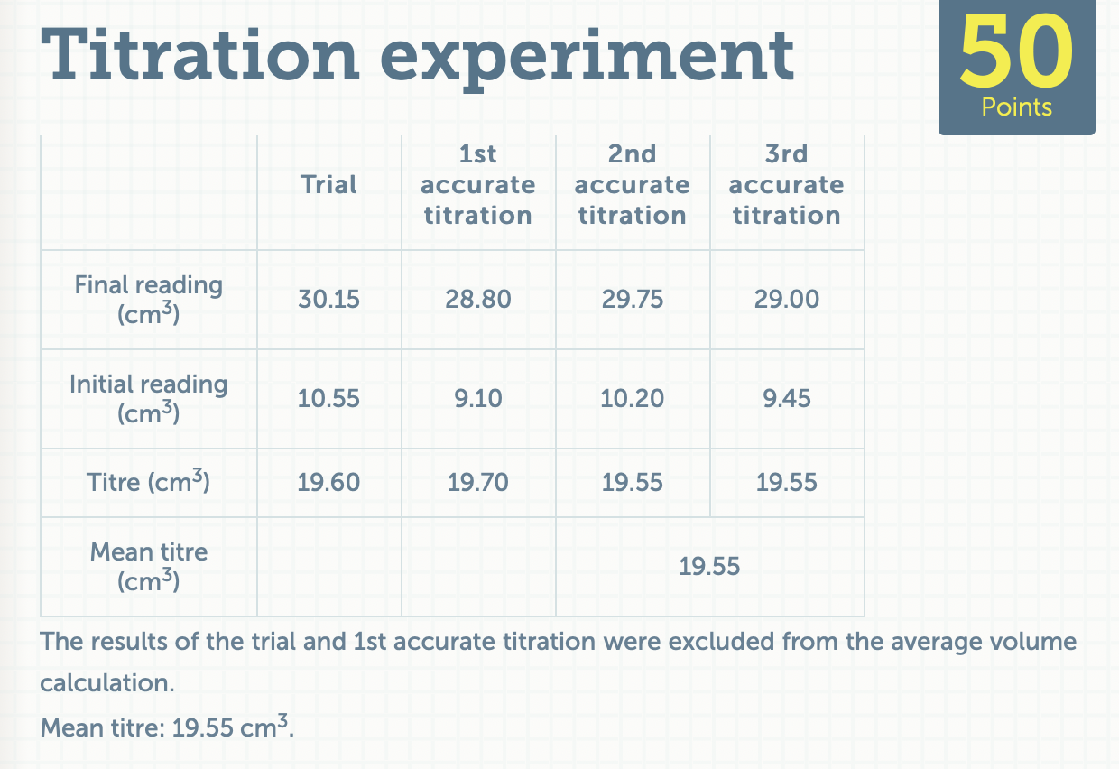 Solved Titration experiment 50 Points Trial 1st accurate