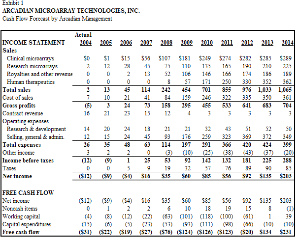  Cashflow 101 Cashflow Technologies, Inc.