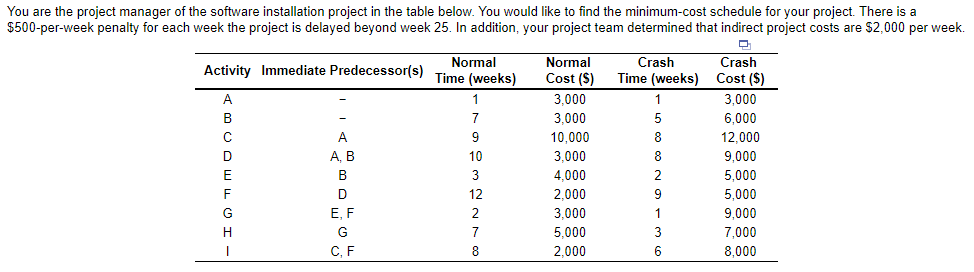 a. What would be your target completion week? The | Chegg.com