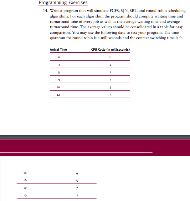 Solved 14. Write a program that will simulate FCFS, SJN, | Chegg.com
