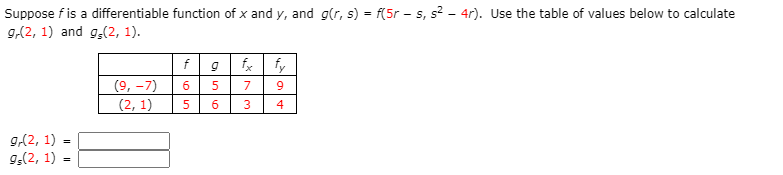 Solved Suppose f is a differentiable function of x and y, | Chegg.com