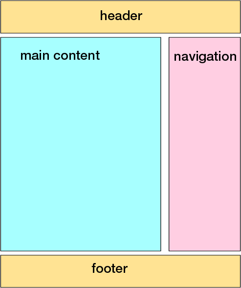 Solved This Exercise Consists Of A Minimum Of Three Layouts, | Chegg.com