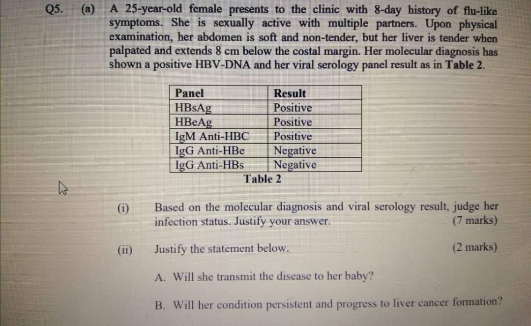 Solved Q5. (a) A 25-year-old female presents to the clinic | Chegg.com