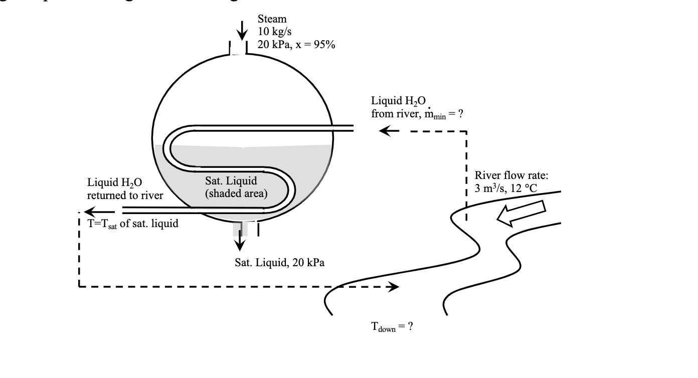 Solved An adiabatic condenser (a heat exchanger in a steam