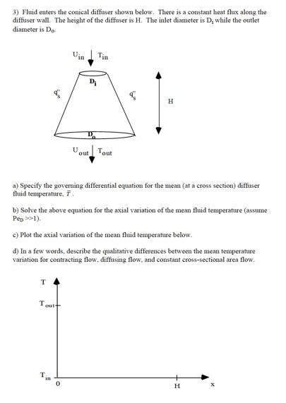 3) Fluid enters the conical diffuser shown below. | Chegg.com