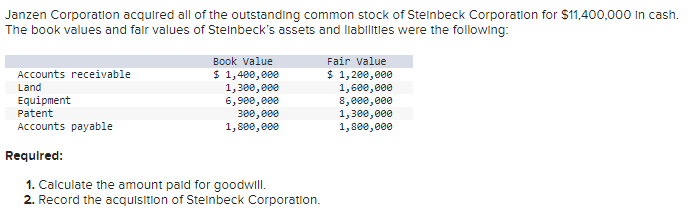 Solved Janzen Corporation Acquired All Of The Outstanding 2371