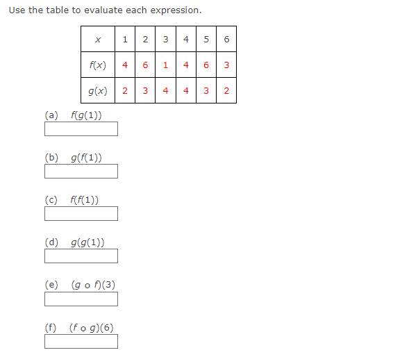 Solved Use the table to evaluate each expression. (a) | Chegg.com