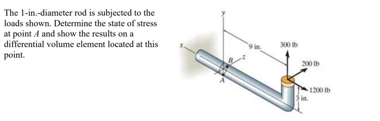 Solved The 1-in.-diameter rod is subjected to the loads | Chegg.com