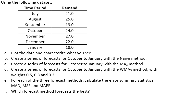 Solved Using the following dataset: Time Period Demand July | Chegg.com