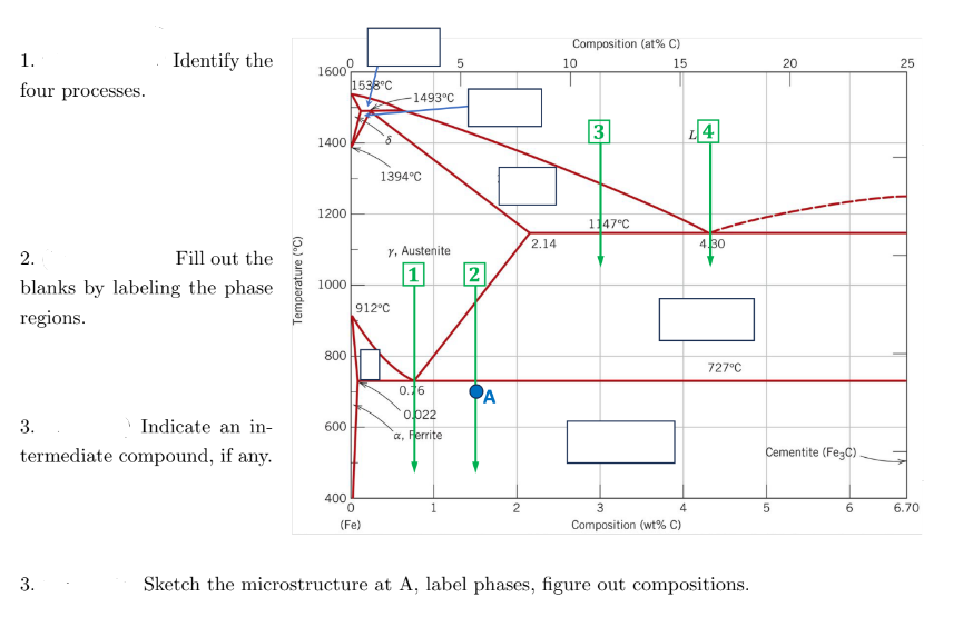 Solved 1. Identify the four processes. 2. Fill out the | Chegg.com