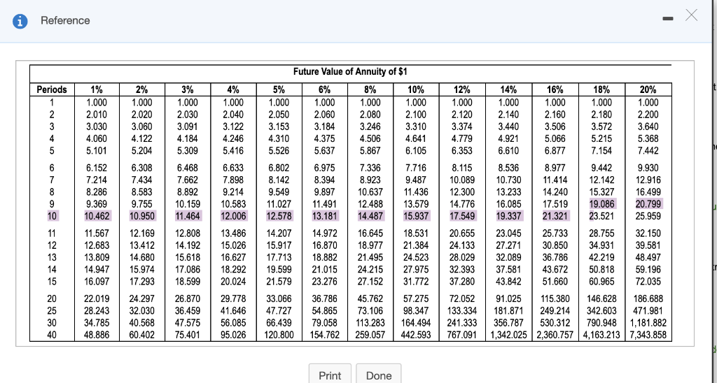 Solved Solve various time value of money scenarios Click Chegg