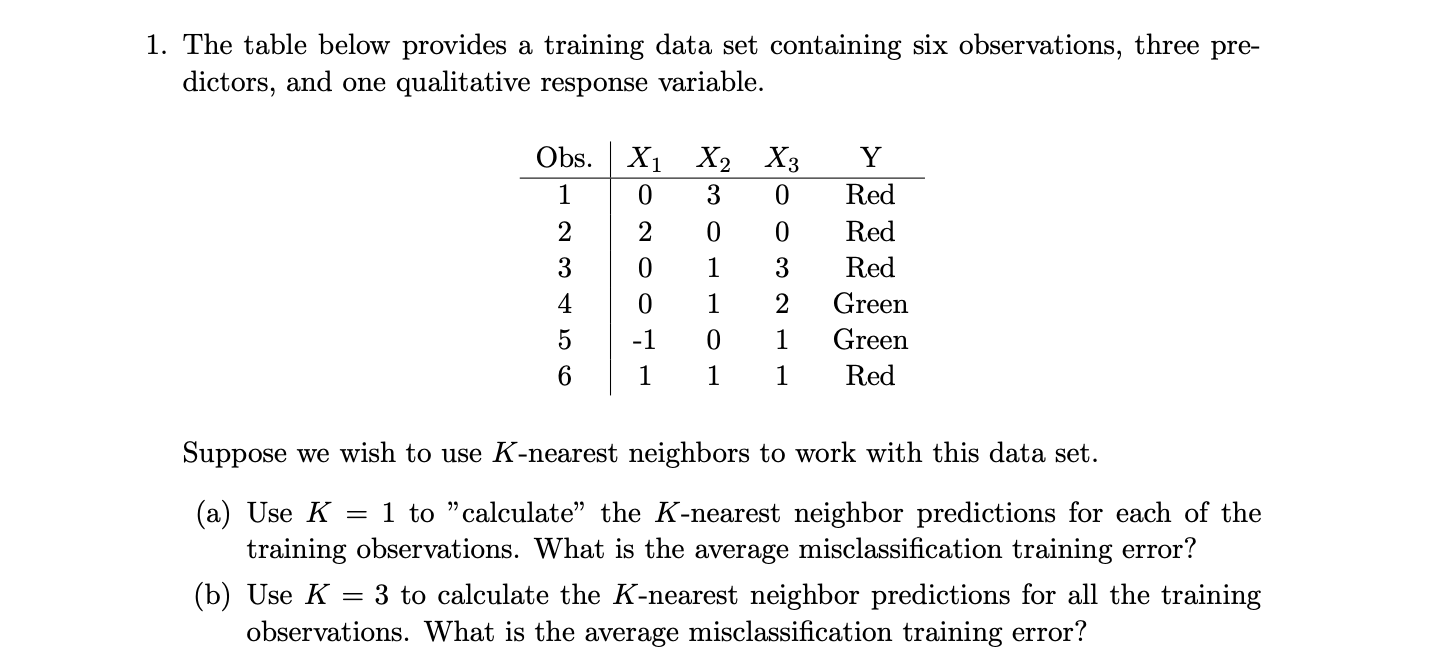 Solved 1 The Table Below Provides A Training Data Set 5688