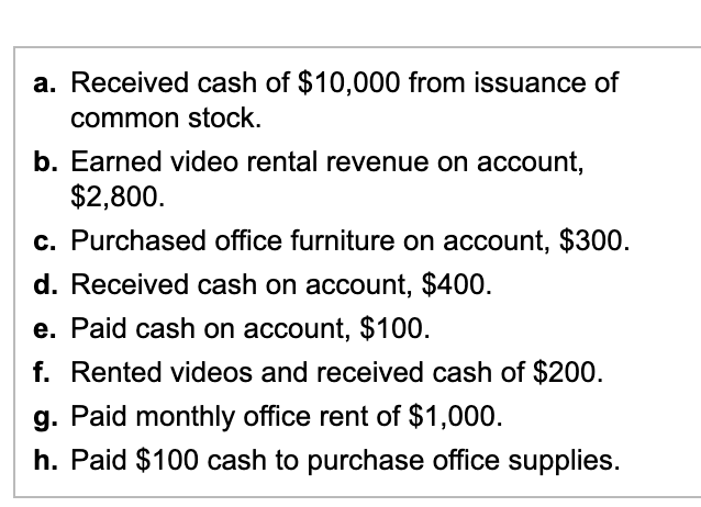 Solved 4. Indicate the effects of the following business | Chegg.com