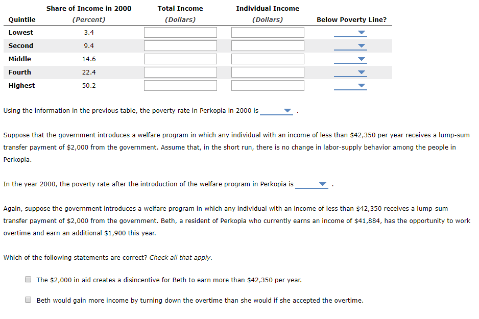 Solved The following table summarizes the income | Chegg.com
