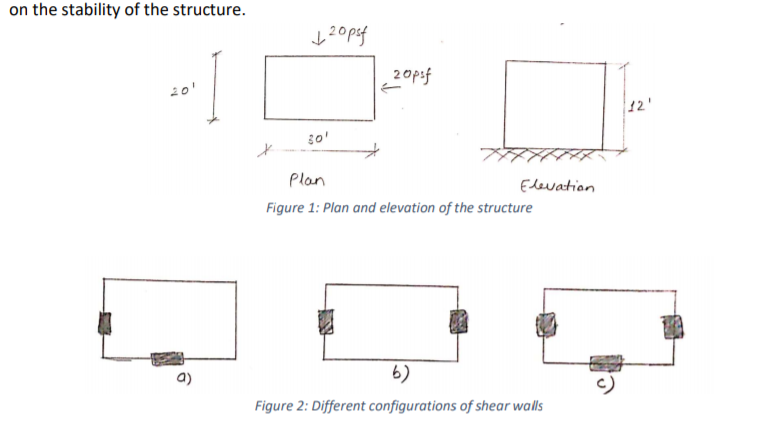 Consider a rectangular one storey building (L=30’, B= | Chegg.com