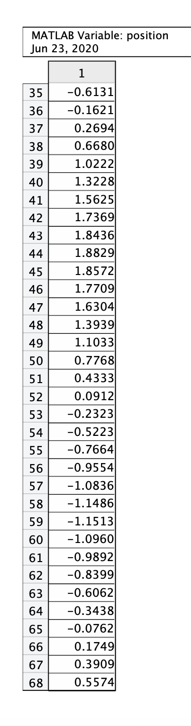 MATLAB : The provided script (LoadData.m) loads data | Chegg.com