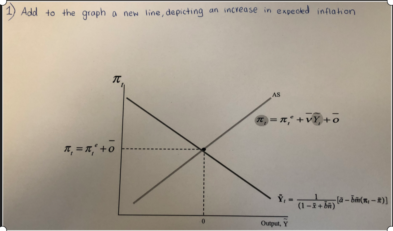 Solved Add to the graph a new line, depicting an increase in | Chegg.com