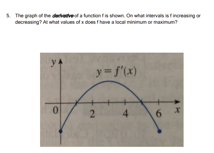 Solved 5. The graph of the derivative of a function f is | Chegg.com