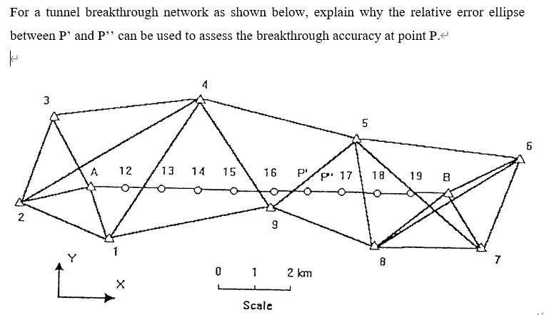 Solved For a tunnel breakthrough network as shown below, | Chegg.com