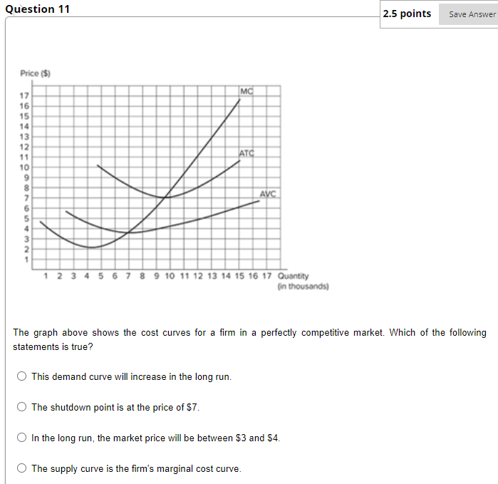 Solved Question 11 2.5 points (s) The graph above shows the | Chegg.com