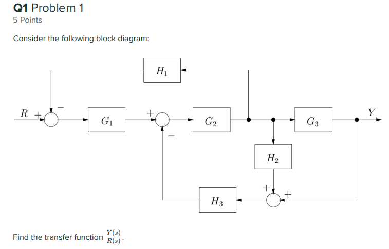 Solved Q1 Problem 1 5 Points Consider the following block | Chegg.com